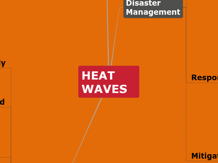Heat Waves Heat Waves