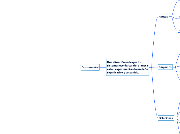Crisis mental - Mapa Mental