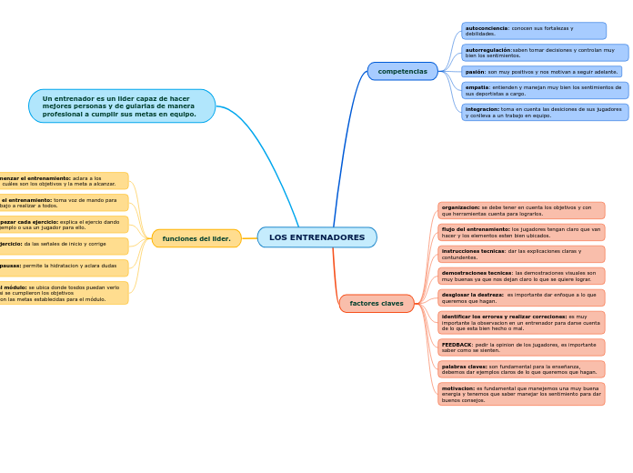 LOS ENTRENADORES - Mapa Mental