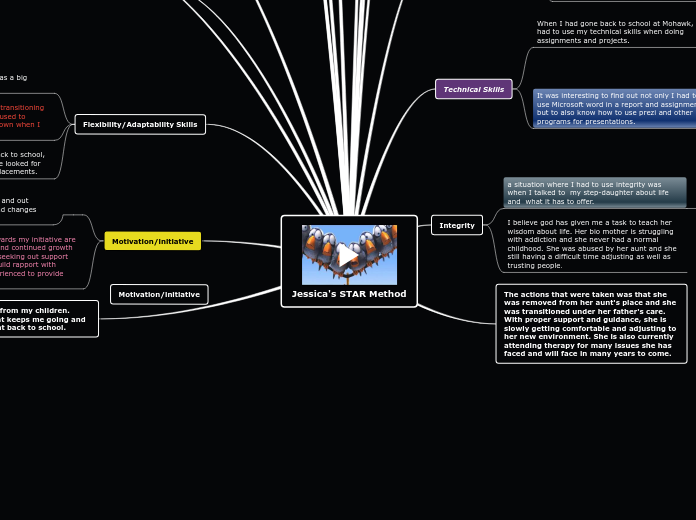 Jessica's STAR Method - Mind Map