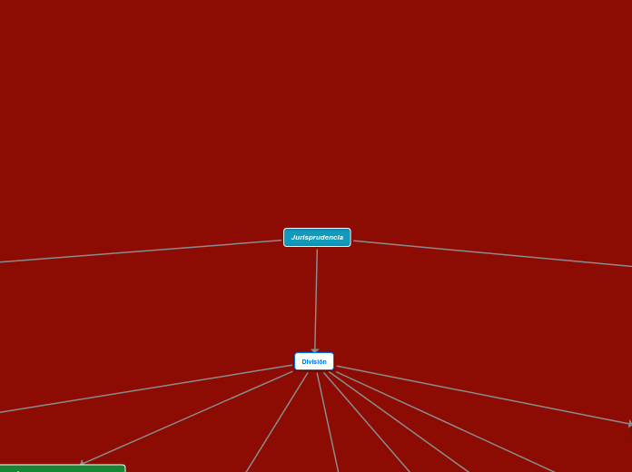 Jurisprudencia - Mapa Mental