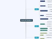PLAN DE TRABAJO - Mapa Mental