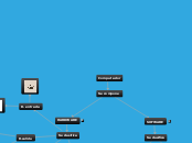 Computador - Mapa Mental