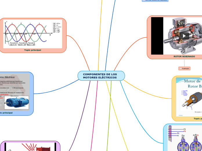 COMPONENTES DE LOS MOTORES ELÉCTRICOS