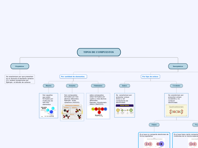 TIPOS DE COMPUESTOS 