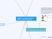SISTEMA DE COORDENADAS CARTESIANAS - Mapa Mental