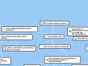 marketing on line - Mapa Mental