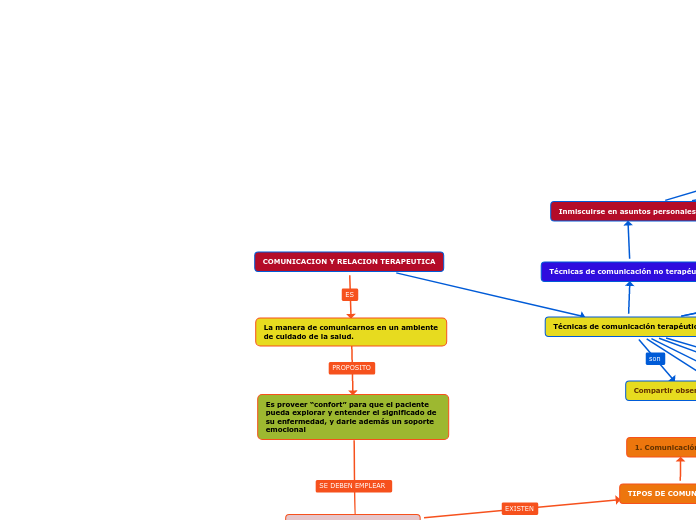 COMUNICACION Y RELACION TERAPEUTICA