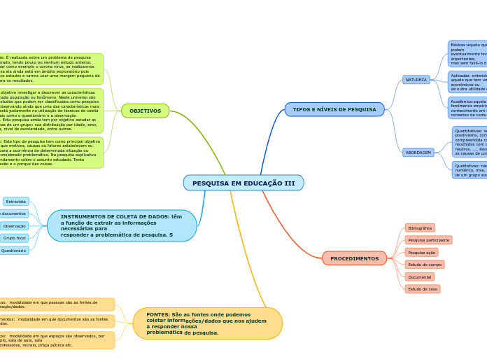 PESQUISA EM EDUCAÇÃO III - Mapa Mental