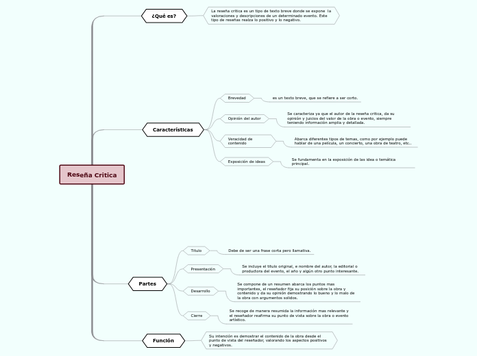 Reseña Critica