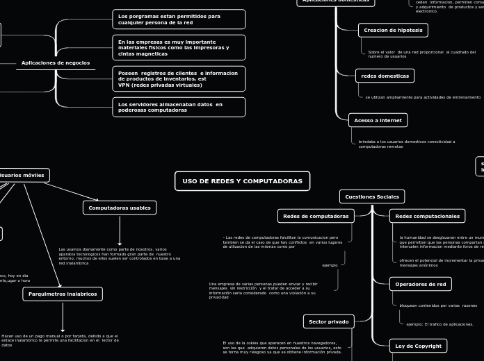 USO DE REDES Y COMPUTADORAS - Mapa Mental