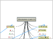  Recomando.cz web 2.0 - Mind Map