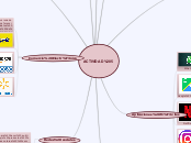 ACTIVIDAD 5 - Mapa Mental