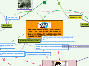 APRENDIZAJE: PRINCIPIOS, TEORÍAS Y SU R...- Mapa Mental