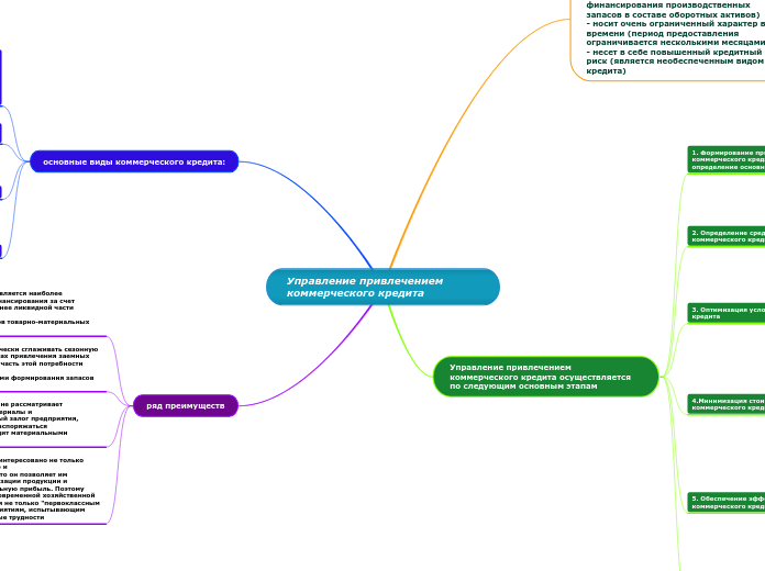 Управление привлечением коммерческого кредита
