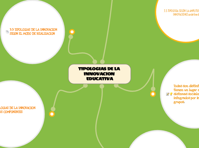 TIPOLOGIAS DE LA INNOVACION EDUCATIVA TIPOLOGIAS DE LA INNOVACION EDUCATIVA