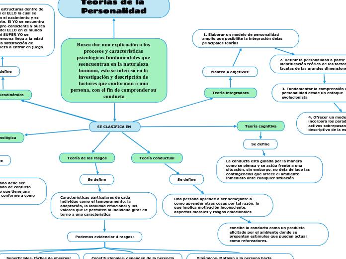 Busca dar una explicación a los procesos y características psicológicas fundamentales que seencuentran en la naturaleza humana, esto se interesa en la investigación y descripción de factores que conforman a una persona, con el fin de comprender su conducta