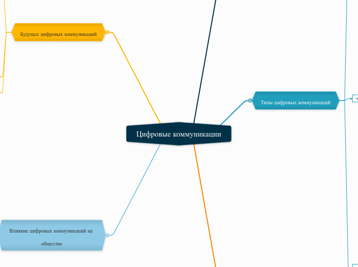 Цифровые коммуникации