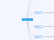 REGLA DE LA H - Mapa Mental