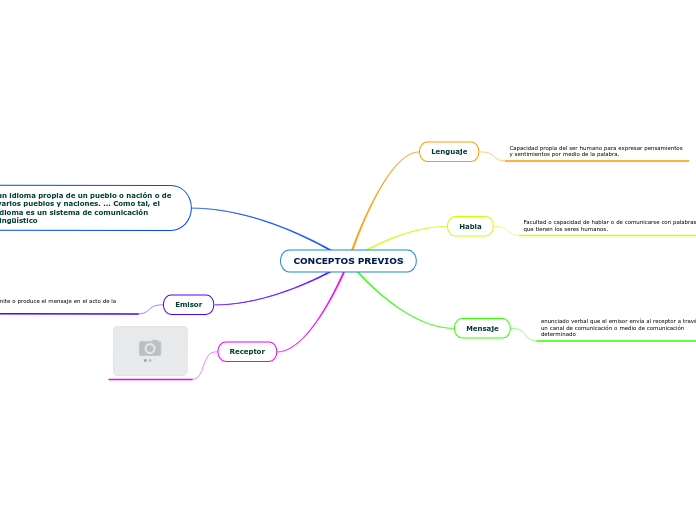 CONCEPTOS PREVIOS