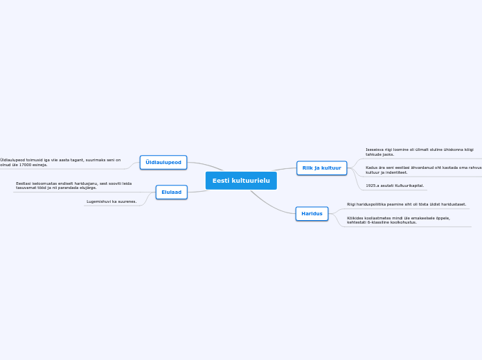 Eesti kultuurielu - Mind Map