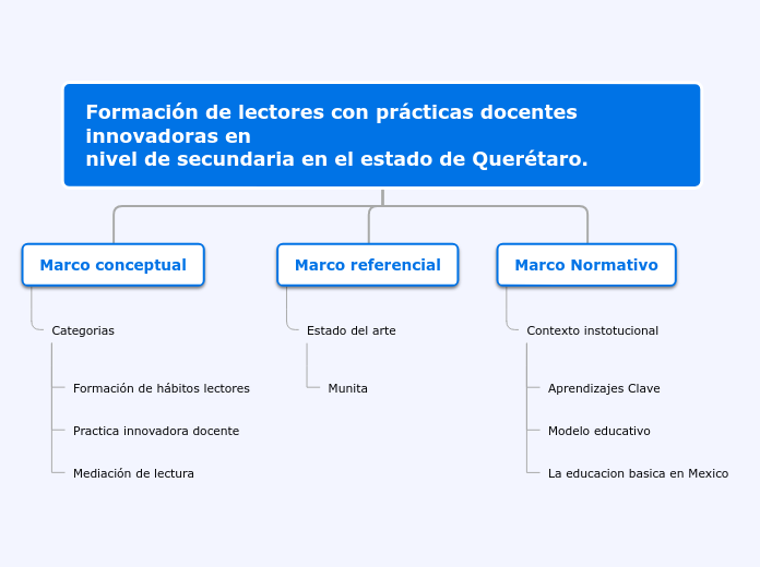 Mapeo De Conceptos Mind Map