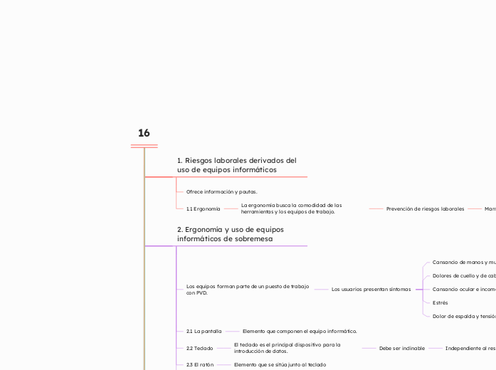 16 - Mapa Mental