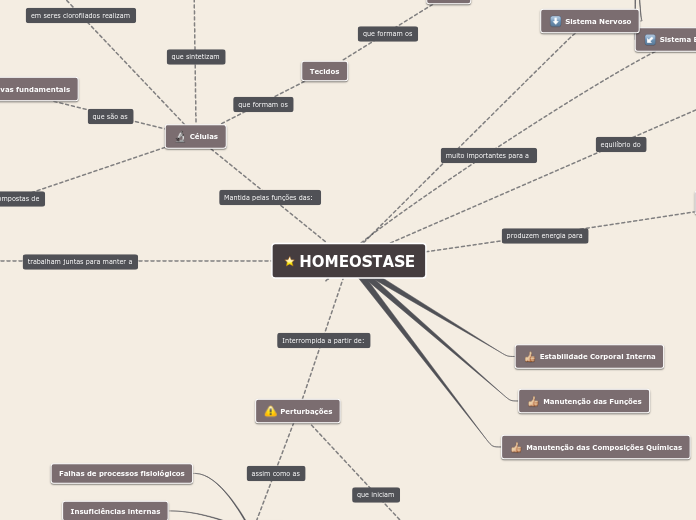 HOMEOSTASE