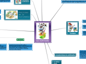 Las multimedia - Mapa Mental