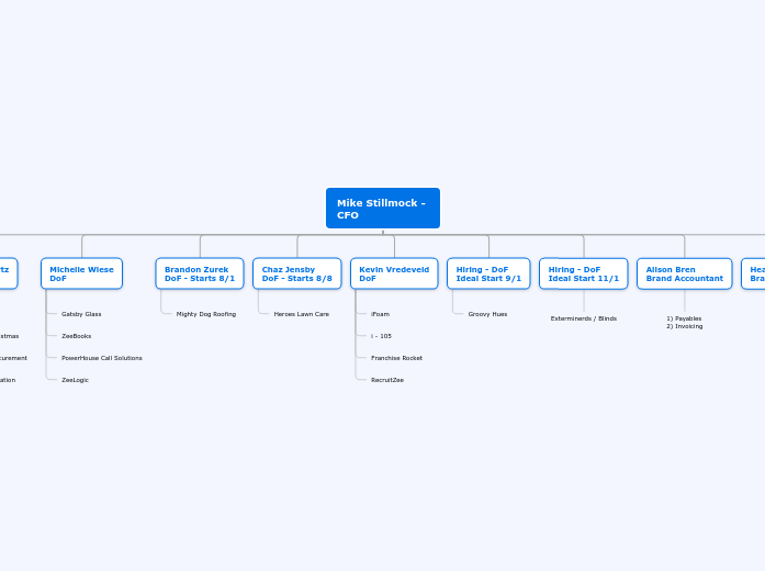 Mike Stillmock - CFO Mike Stillmock - CFO