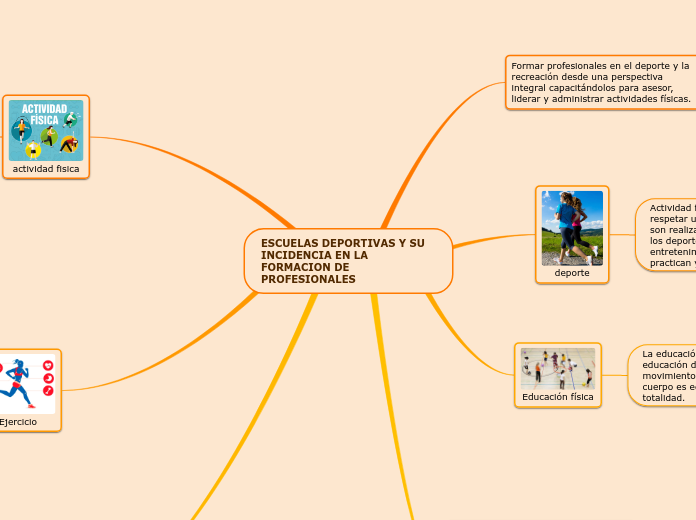 ESCUELAS DEPORTIVAS Y SU INCIDENCIA EN LA FORMACION DE PROFESIONALES