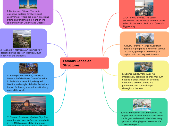 Famous Canadian Structures - Mind Map