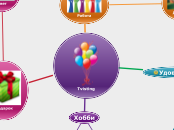 Твистинг - Мыслительная карта