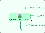 地球を救う大作戦プロジェクト - マインドマップ