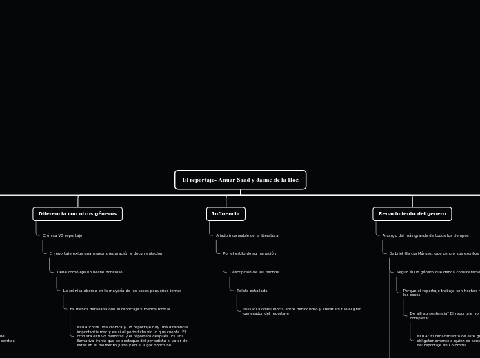 El reportaje- Anuar Saad y Jaime de la ...- Mapa Mental