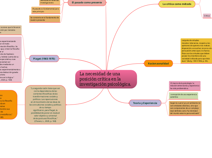 La necesidad de una posición crítica en la investigación psicológica.