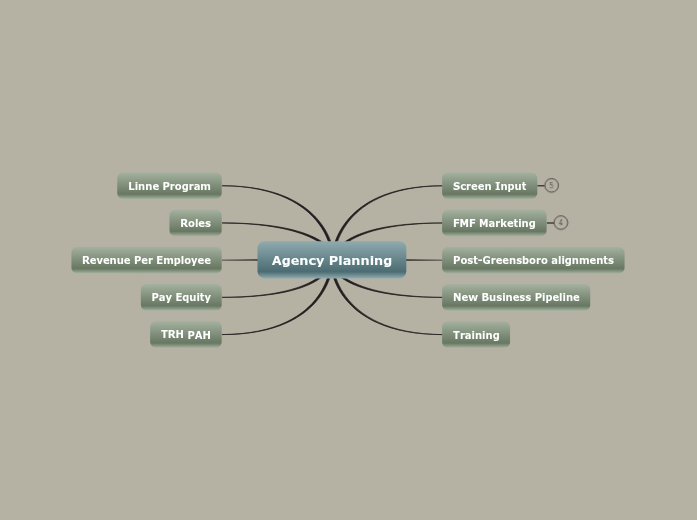 Agency Planning Agency Planning