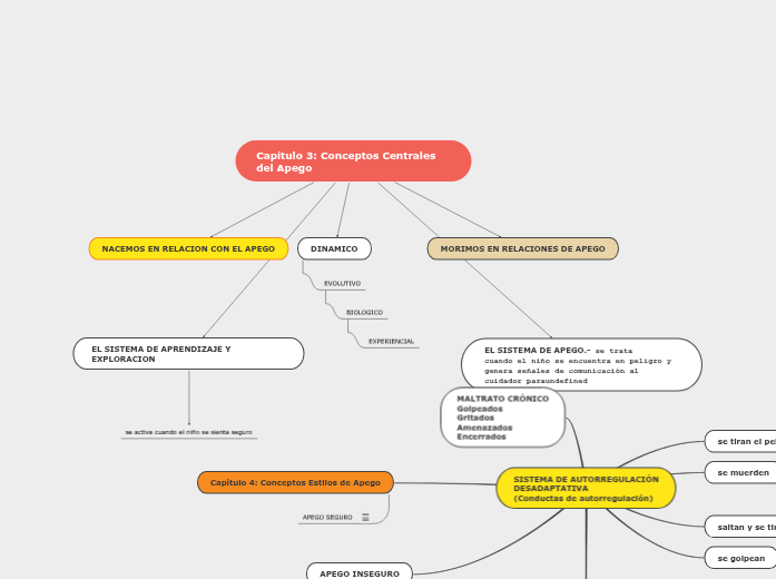 Capítulo 3: Conceptos Centrales del Apego Capítulo 3: Conceptos Centrales del Apego