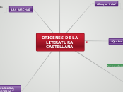 Origenes de la Literatura