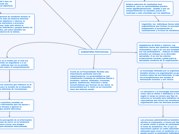 SUBSISTEMA PSICOSOCIAL SUBSISTEMA PSICOSOCIAL