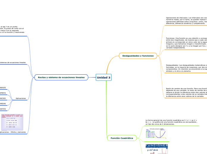Unidad 3 - Mapa Mental