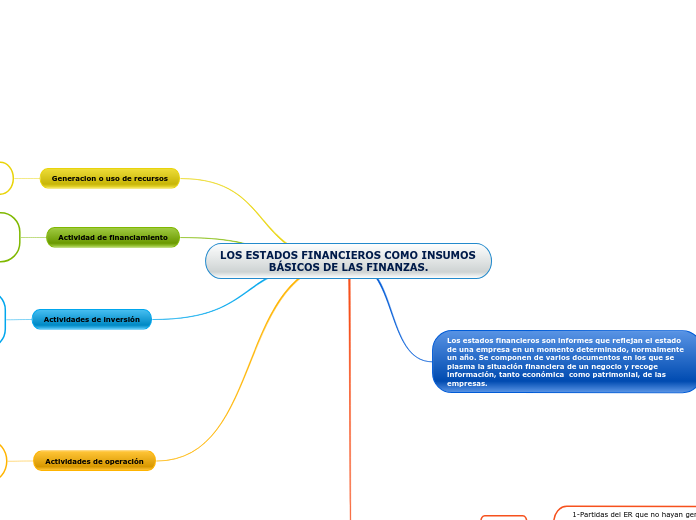LOS ESTADOS FINANCIEROS COMO INSUMOS  B...- Mapa Mental