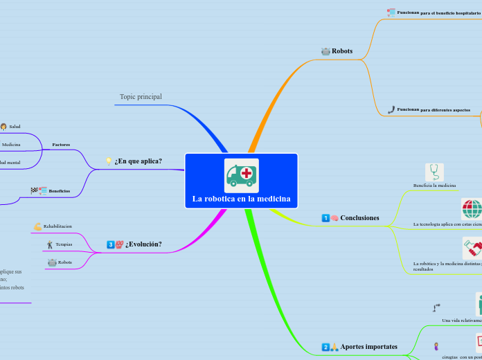La robotica en la medicina