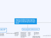 Teaching ELLs using: Dual Language &amp; M...- Mind Map