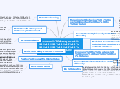 Classroom Management               12 Disc...- Mind Map