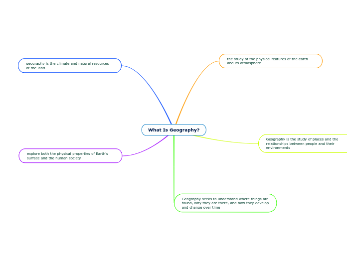 What Is Geography? - Mind Map