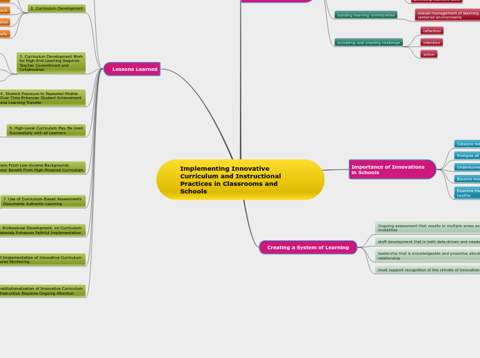 Implementing Innovative Curriculum and Instructional Practices in Classrooms and Schools