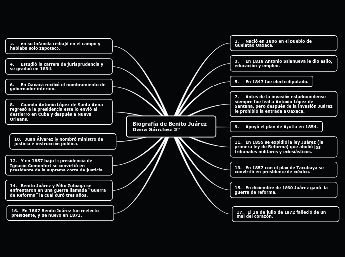 Biografía de Benito Juárez                       Dana Sánchez 3°