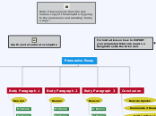 Persuasive Essay - Mind Map