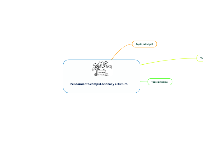     Pensamiento computacional y el futu...- Mapa Mental